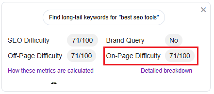 On-page SEO score