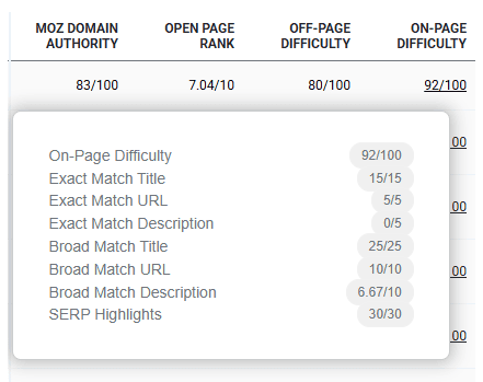 On-page difficulty score for each page