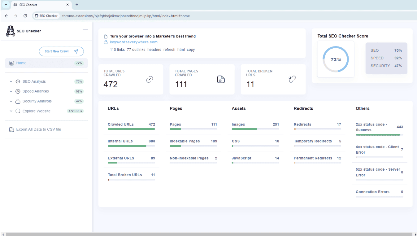 Overview of your website’s SEO by SEO Checker