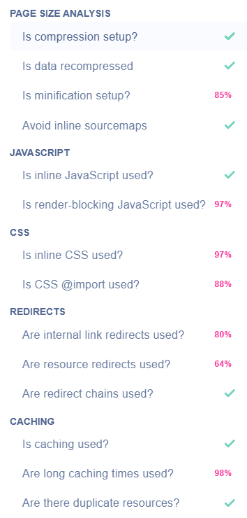 Page speed analysis with SEO Checker