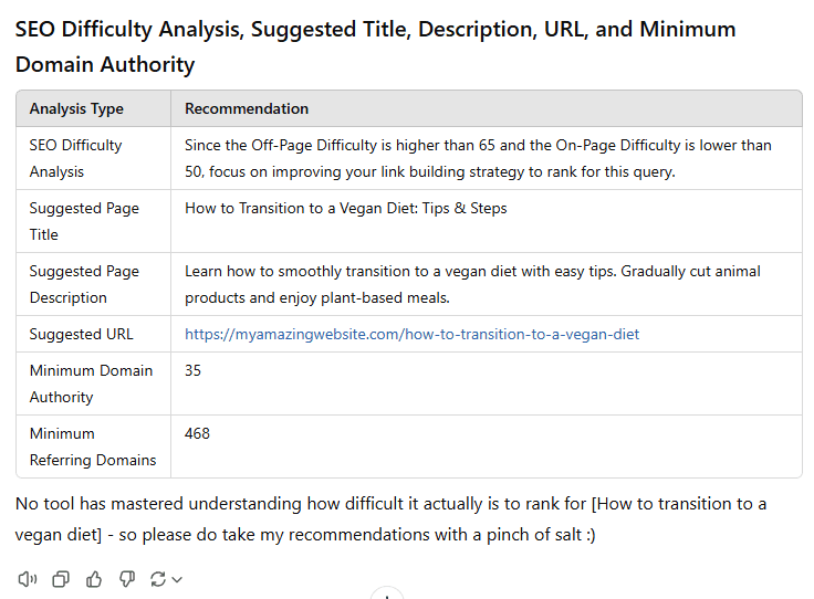 SEO difficulty analysis by Keywords Everywhere