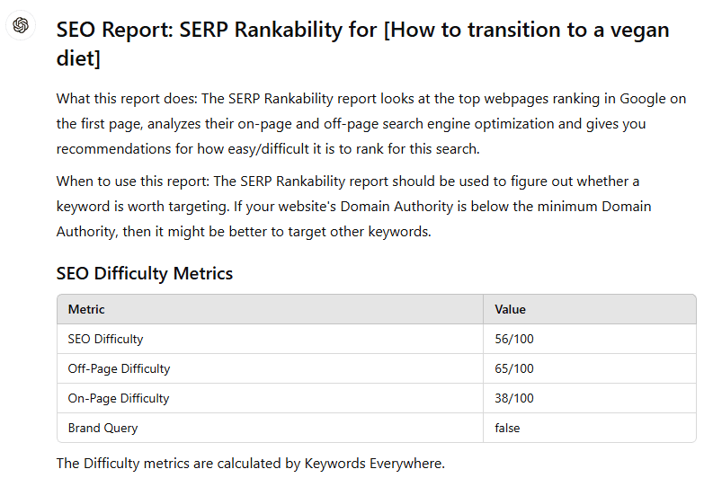 SEO difficulty metrics