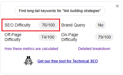 SEO difficulty score