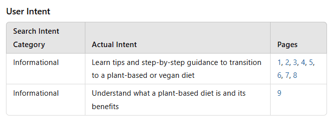 User intent table