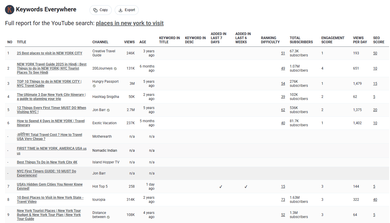 Keywords Everywhere full report table