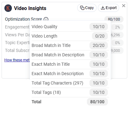 Optimization score