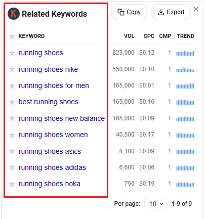 Related keywords by Keywords Everywhere