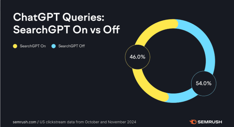 ChatGPT Queries