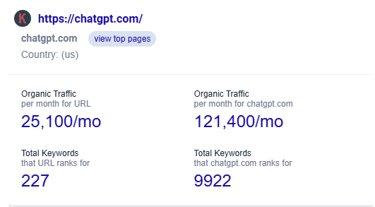 ChatGPT insights by Keywords Everywhere