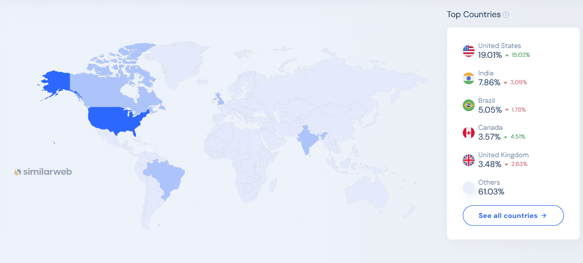 ChatGPT traffic by country