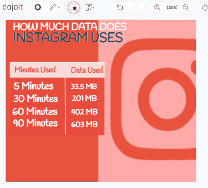 Instagram data usage