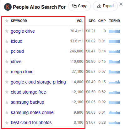 Keywords Everywhere data