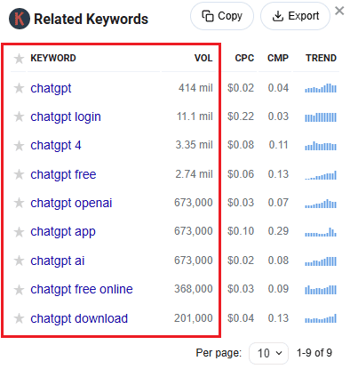 Keywords Everywhere data