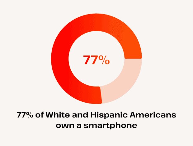 Smartphone use by race and ethnicity