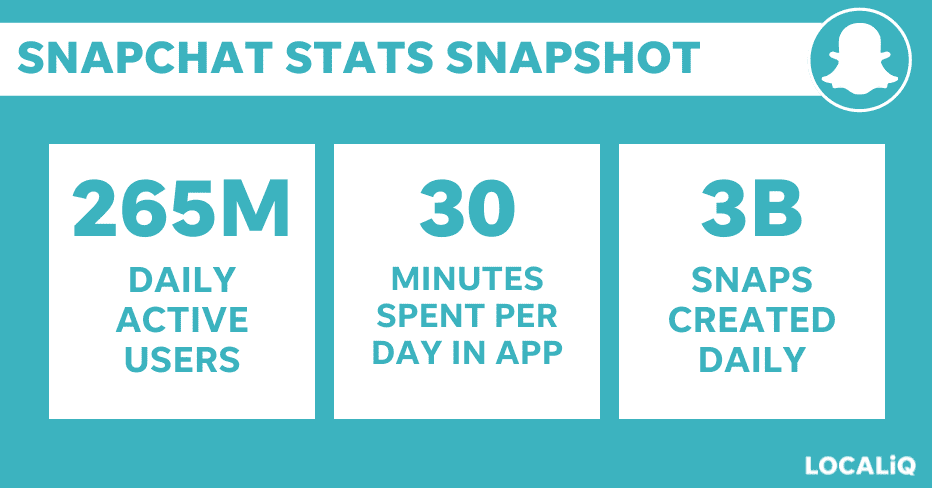 Snapchat insights