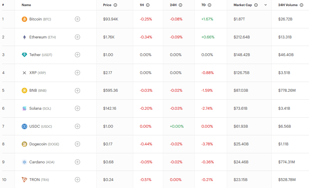 Cryptocurrency prices by market cap