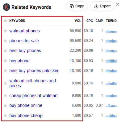 Keywords Everywhere data