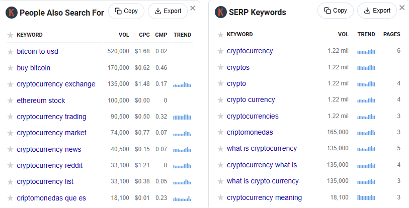 Keywords Everywhere data for cryptocurrency