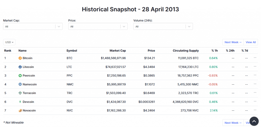 65 Number Of Cryptocurrencies Stats That’ll Blow Your Mind (2025 ...