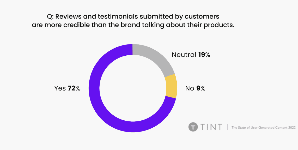 The importance of user-generated content