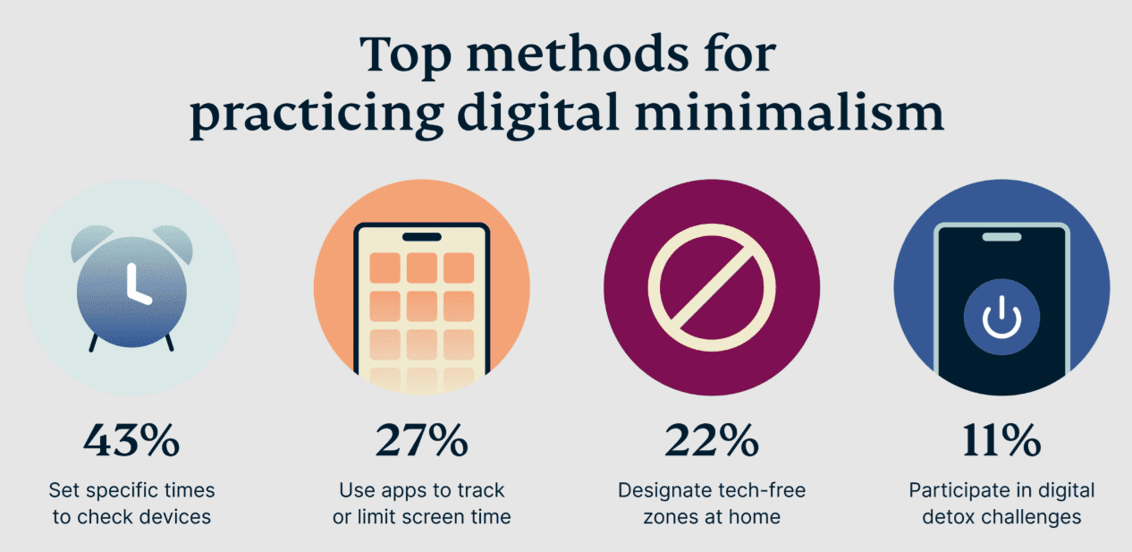 Top methods for practicing digital minimalism