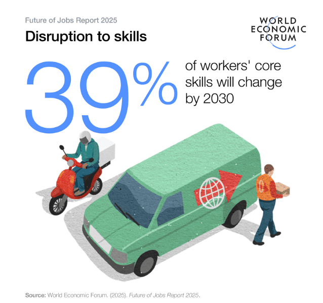 Core skills will change by 2030
