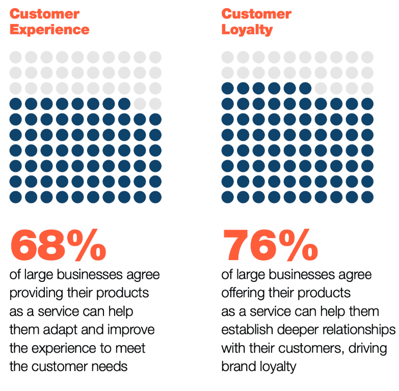 How brands can improve customer experience