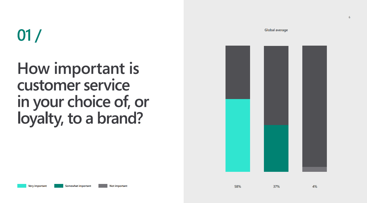 Importance of customer service