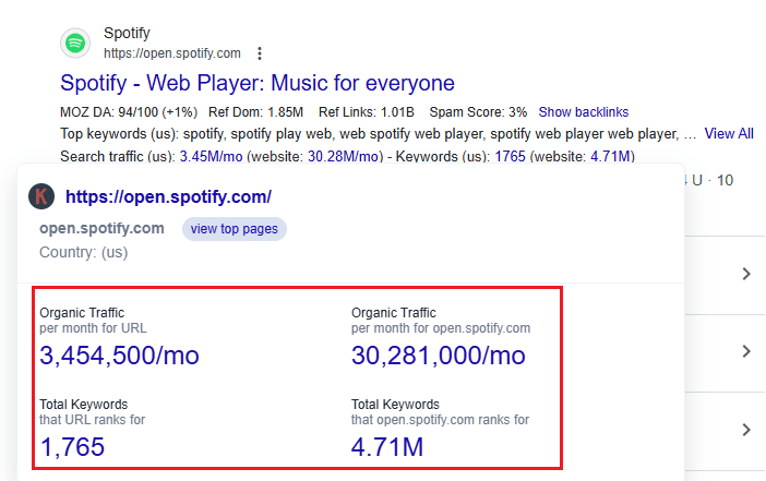 Keywords Everywhere data