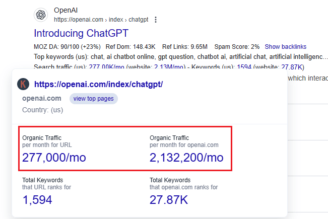 Keywords Everywhere data for ChatGPT