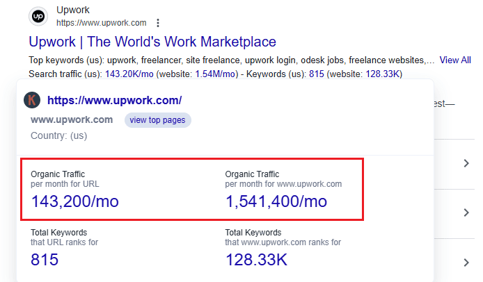 Keywords Everywhere data for Upwork