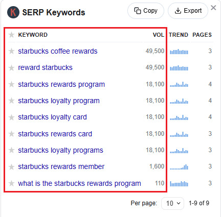 Keywords Everywhere data for loyalty program