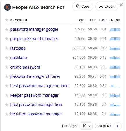 Keywords Everywhere data for password manager
