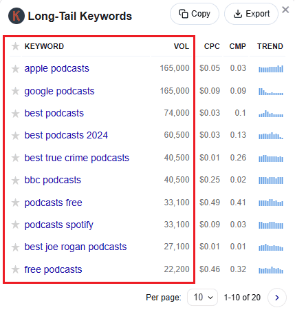 Keywords Everywhere data for podcasts