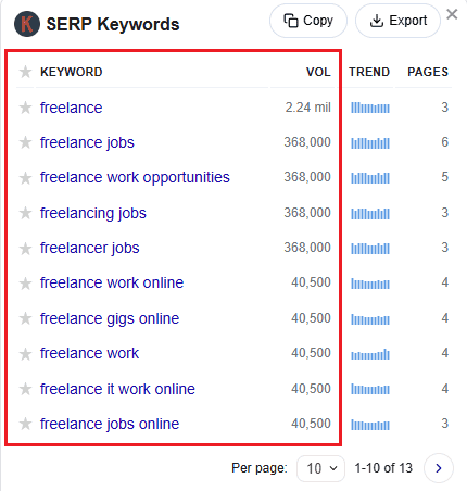 Keywords Everywhere search data for freelance terms