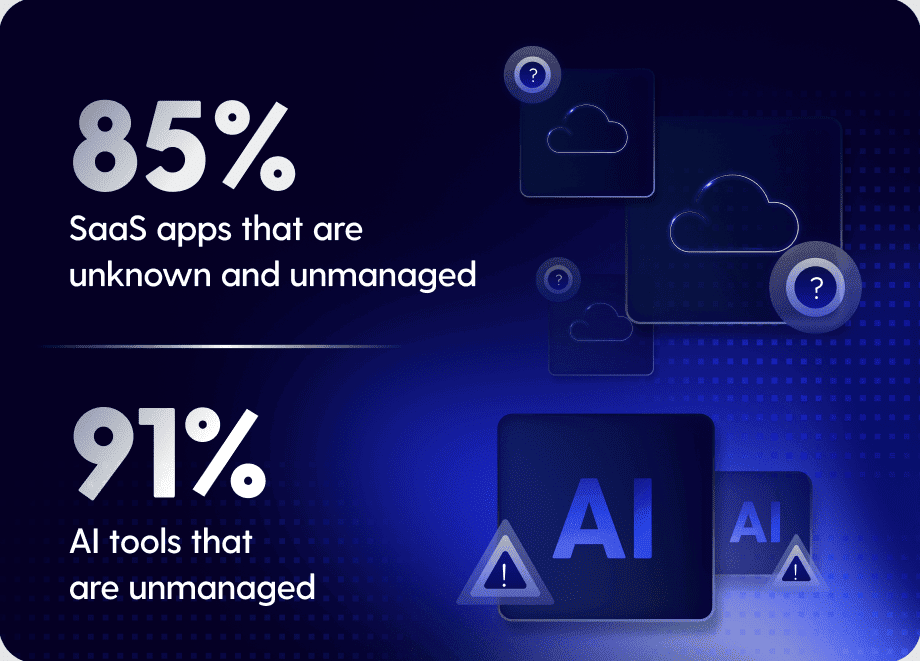 Majority of SaaS apps are unknown and unmanaged