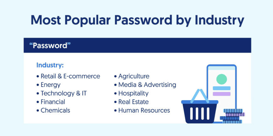 Most popular password by industry