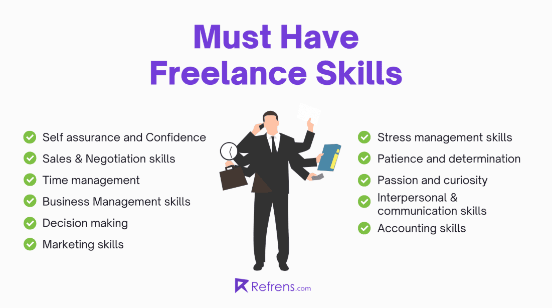 Must have freelance skills