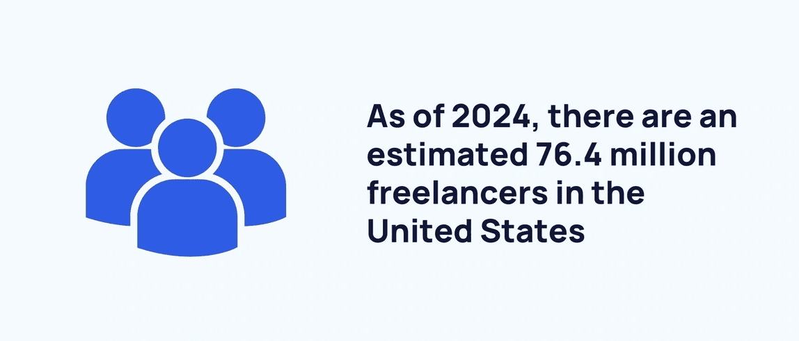 Number of freelancers in the US