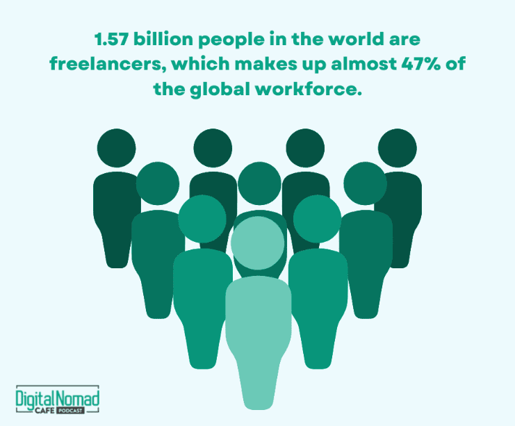 Number of freelancers worldwide