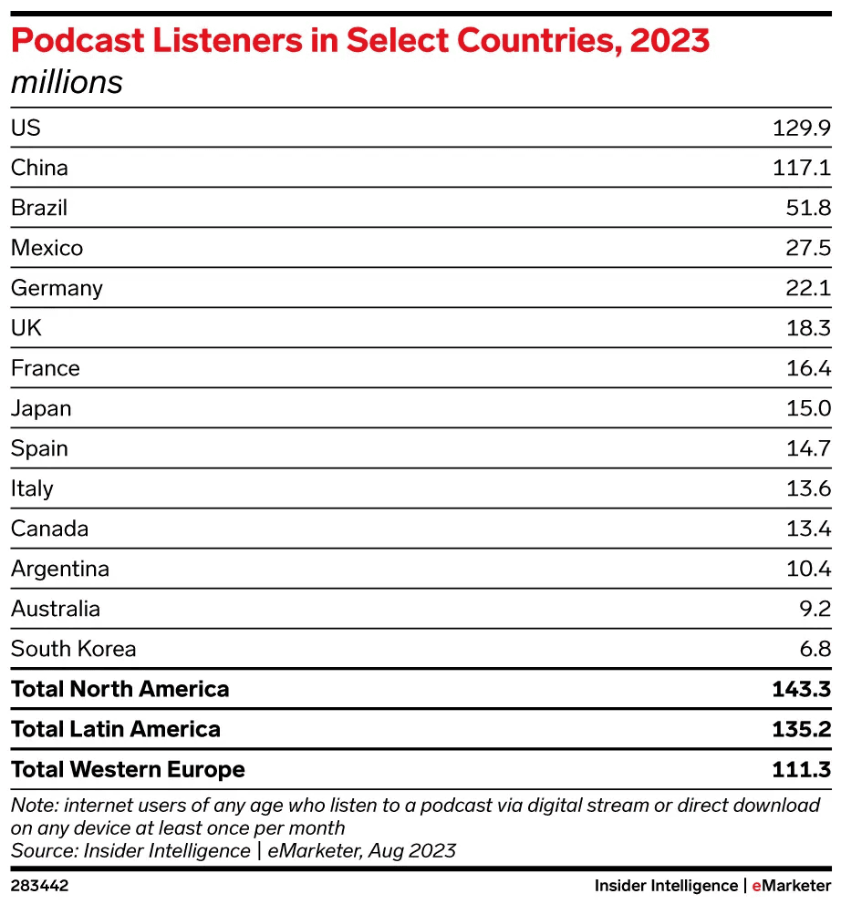 Podcast listeners worldwide
