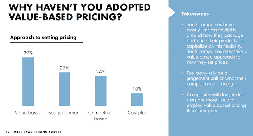 SaaS businesses pricing methods