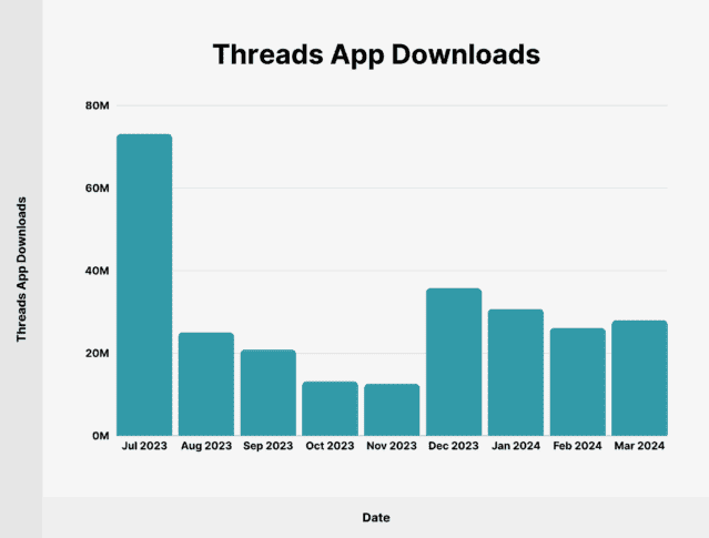 Threads app download