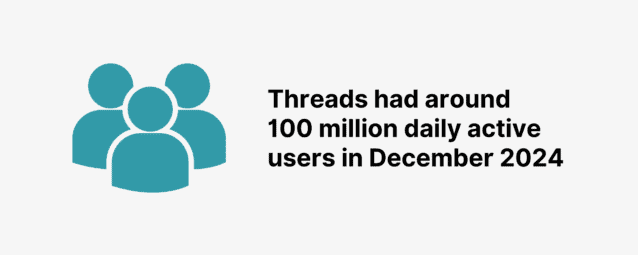 Threads daily active users
