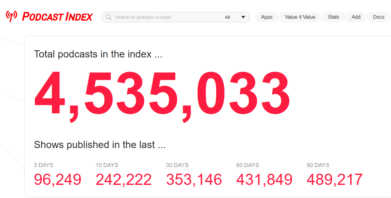 Total number of podcasts