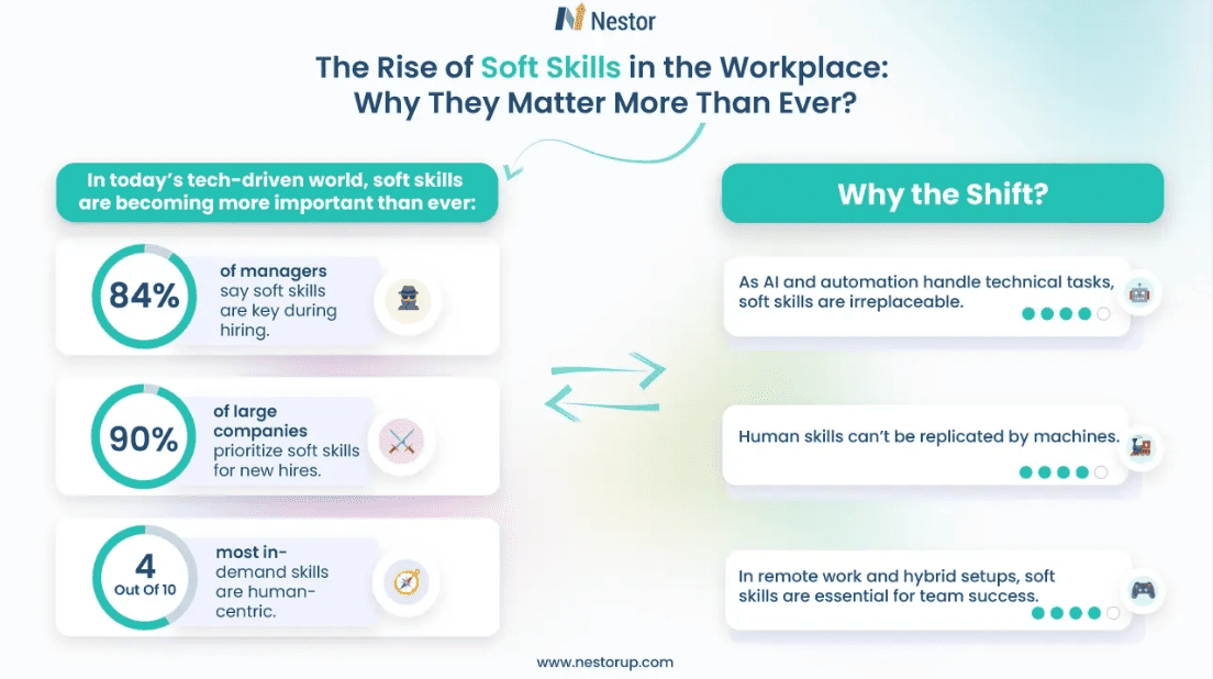 Why soft skills matter more than ever