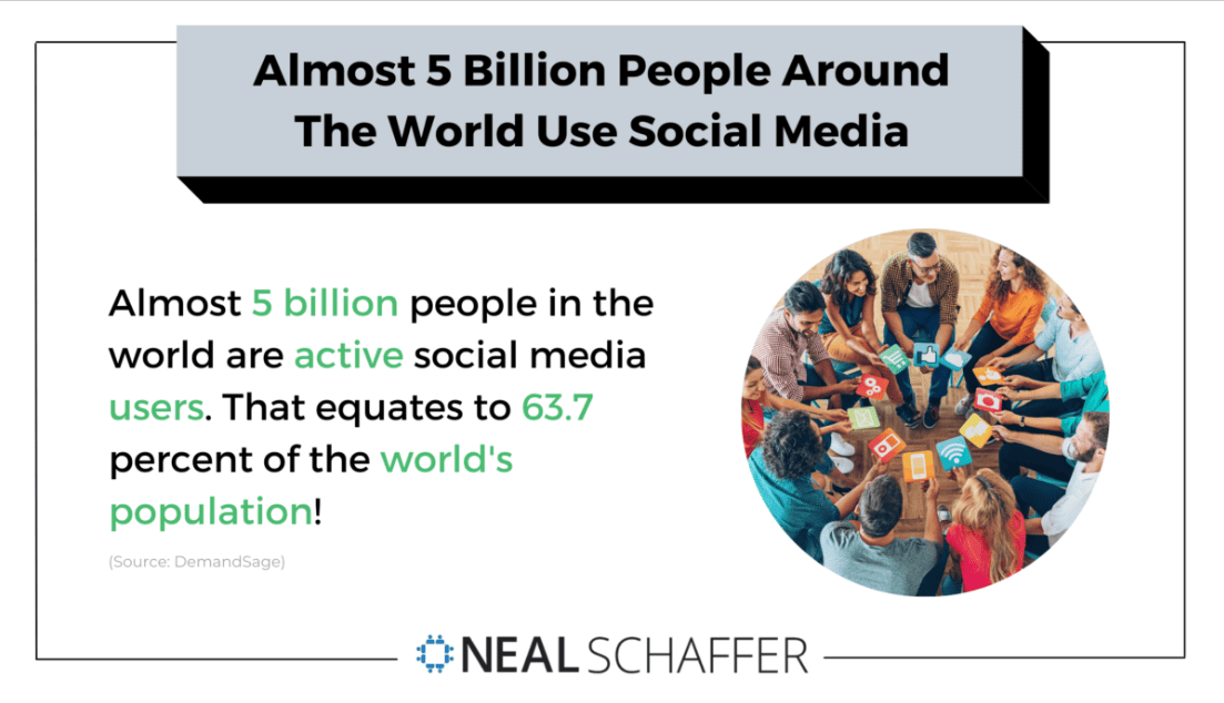 Active social media users 2025