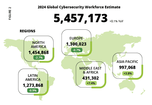 Cybersecurity workforce estimate