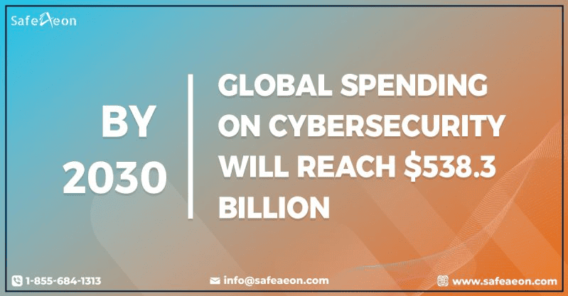 Global spending on cybersecurity will cross the 500 billion mark by 2030