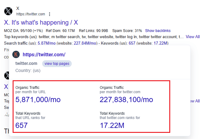 Keywords Everywhere data for X